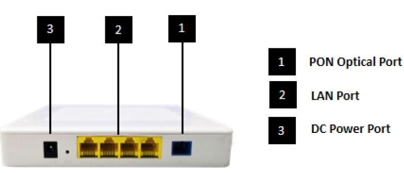 CZ – WODAPLUG FD504G-X-R410 4GE DUAL-MODE XPON ONU – wodaplug.eu